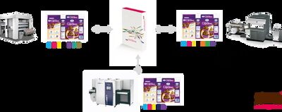 Innovación para el sector del packaging y etiquetado