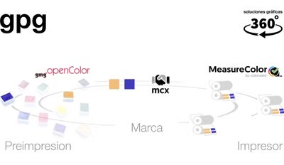 Un paso más hacia el control total del color en entornos de producción.