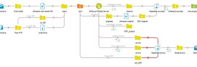 PitStop Server con Switch Core