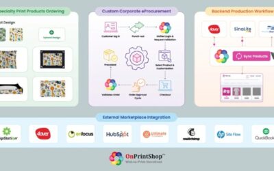 OnPrintShop, la revolución del Web-to-Print para el sector gráfico