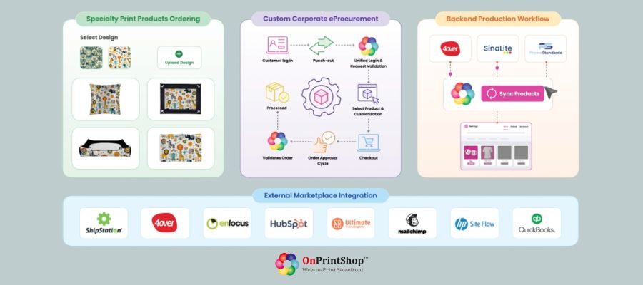 OnPrintShop, la revolución del Web-to-Print para el sector gráfico