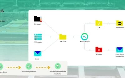 ¿Por qué tu imprenta necesita Enfocus PitStop Server?