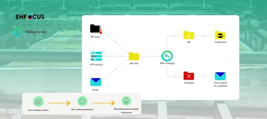 ¿Por qué tu imprenta necesita Enfocus PitStop Server?